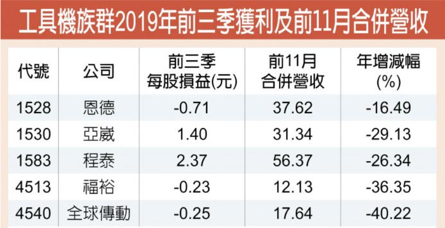 工具機